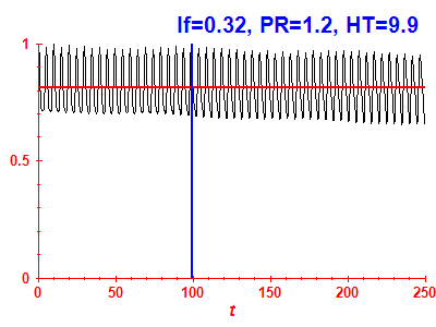 Survival probability